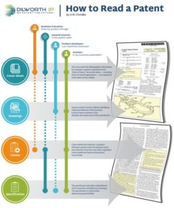 How to Read a Patent: A Visual Guide for Innovation Stakeholders