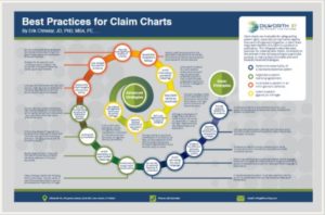 A Visual Guide to Build Claim Charts
