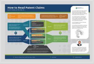How to Read Patent Claims