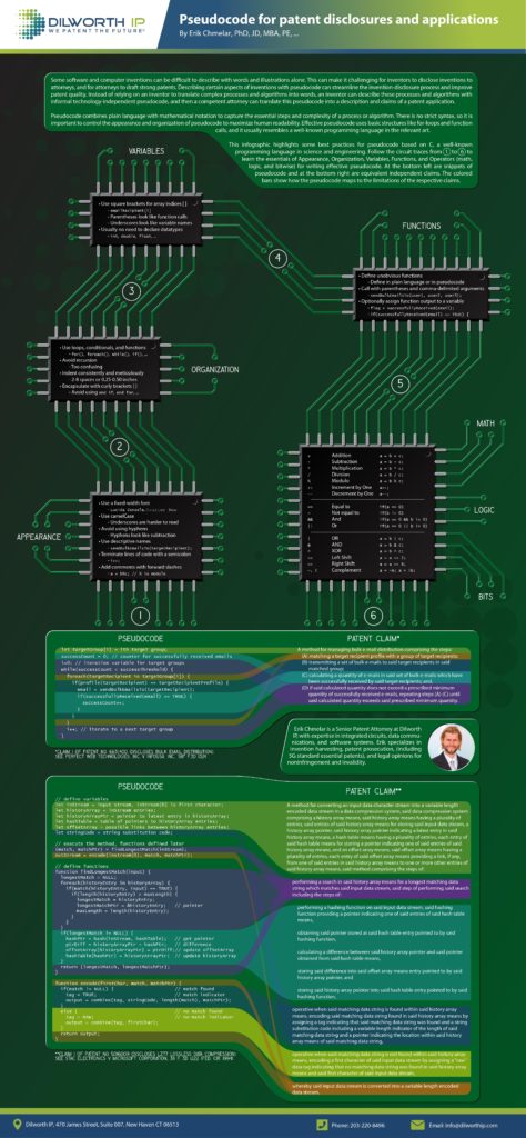 Pseudocode for Invention Disclosures and Patent Applications