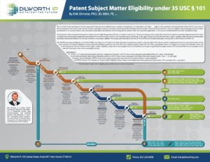 Patent Subject Matter Eligibility under 35 U.S.C. § 101