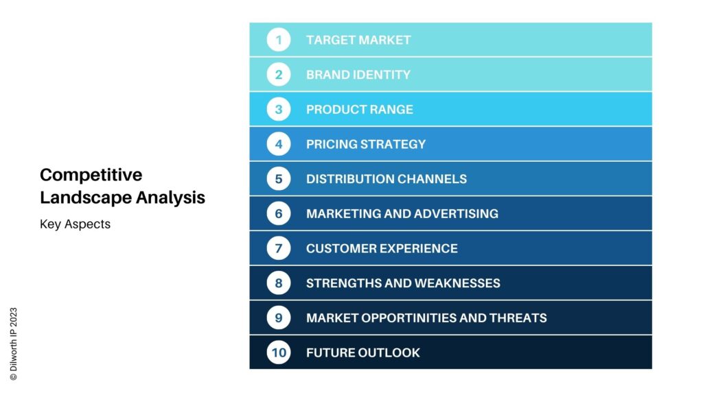 competitive analysis graphic